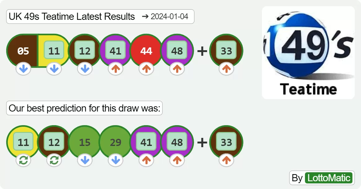 UK 49s Teatime results drawn on 2024-01-04