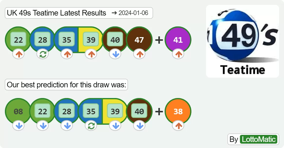 UK 49s Teatime results drawn on 2024-01-06