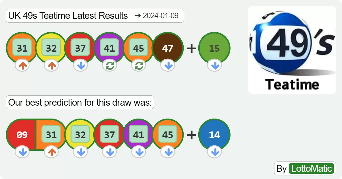 UK 49s Teatime results drawn on 2024-01-09