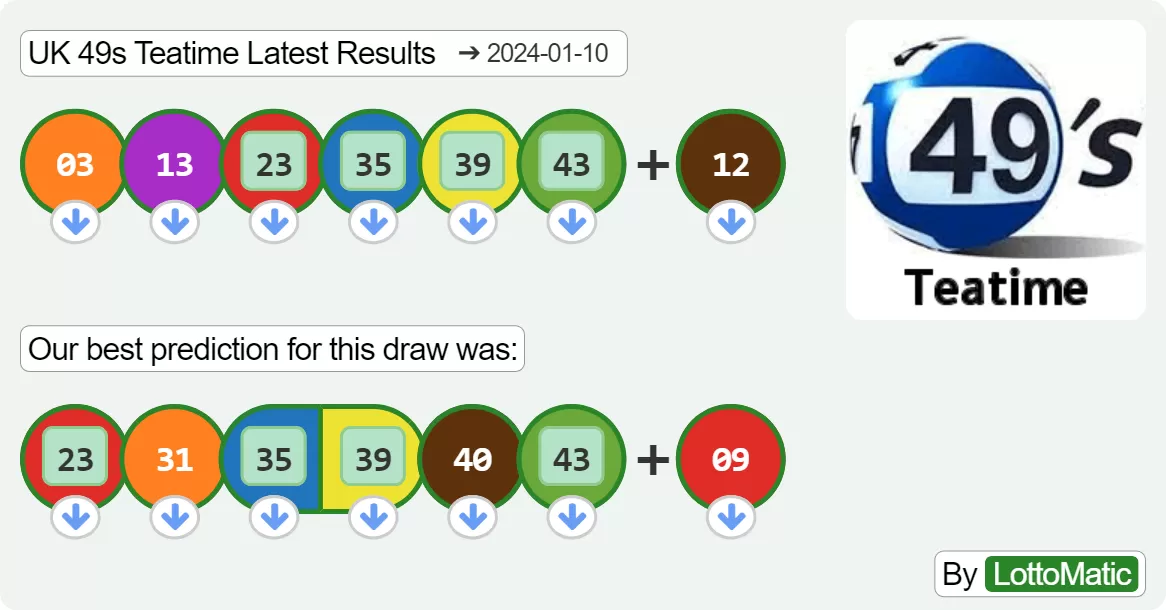 UK 49s Teatime results drawn on 2024-01-10