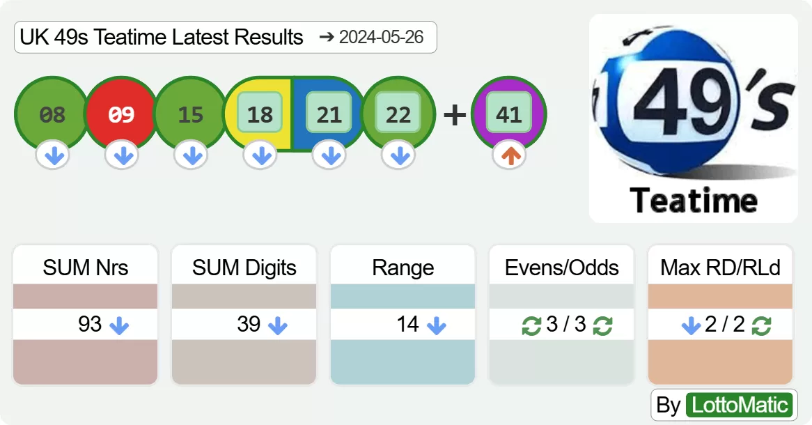 UK 49s Teatime results drawn on 2024-05-26