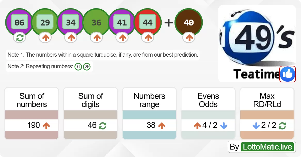 UK 49s Teatime results drawn on 2024-06-07