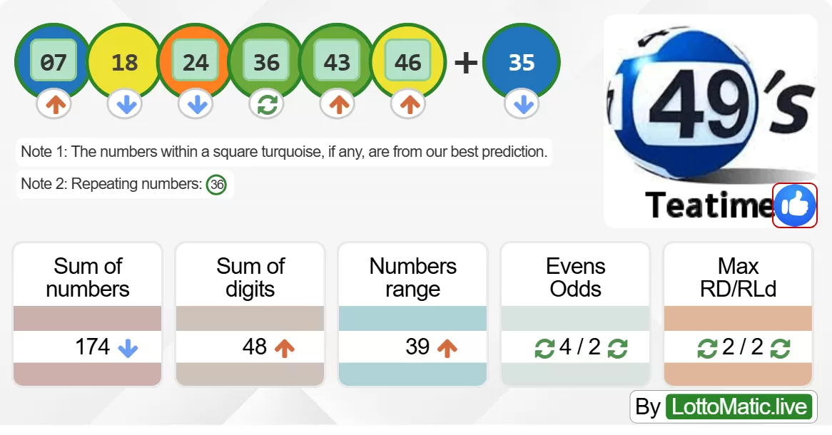 UK 49s Teatime results drawn on 2024-06-08