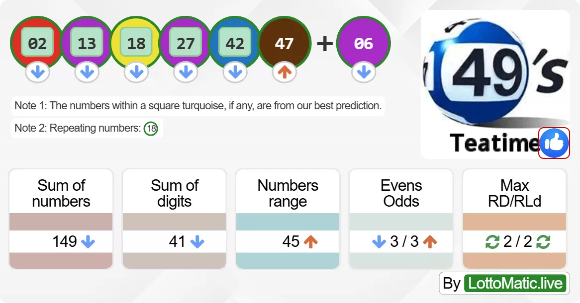 UK 49s Teatime results drawn on 2024-06-09