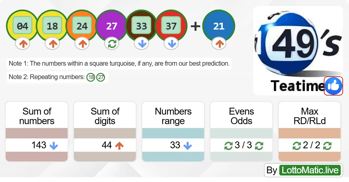 UK 49s Teatime results drawn on 2024-06-10