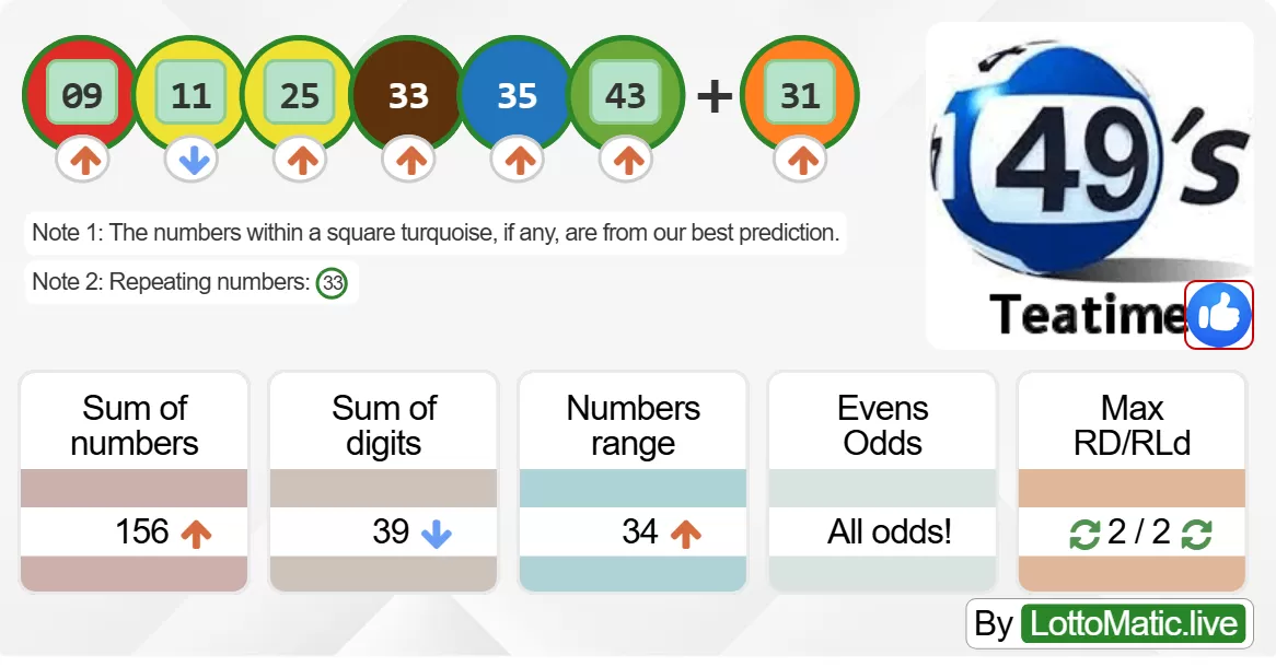 UK 49s Teatime results drawn on 2024-06-11