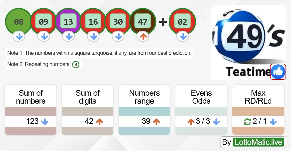 UK 49s Teatime results drawn on 2024-06-12