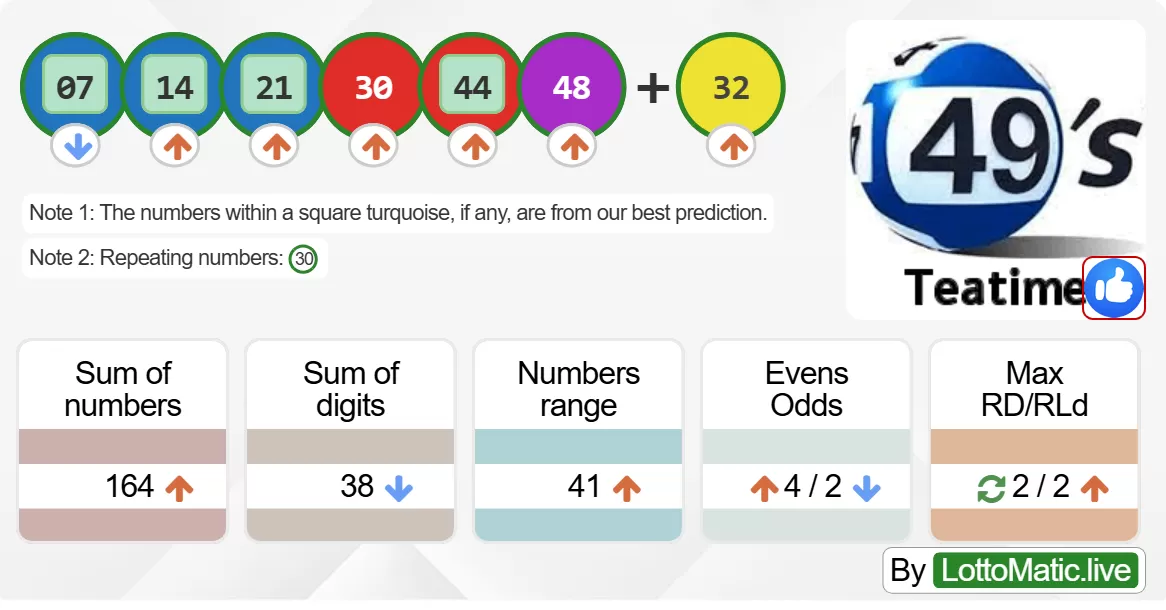 UK 49s Teatime results drawn on 2024-06-13