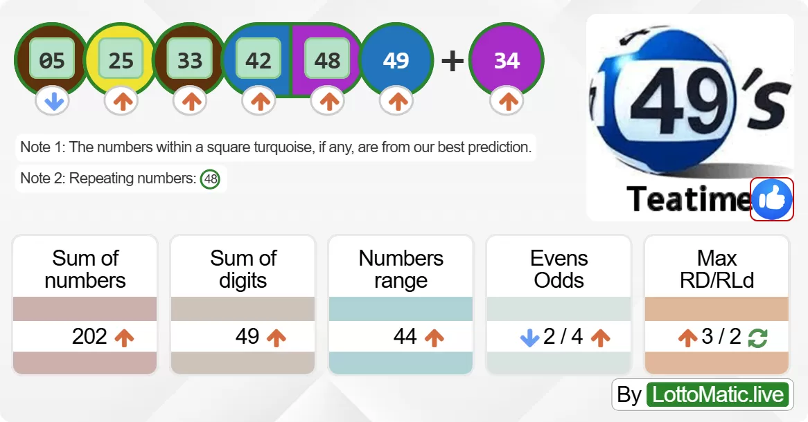 UK 49s Teatime results drawn on 2024-06-14