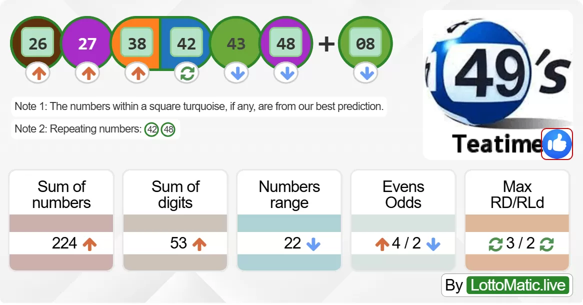 UK 49s Teatime results drawn on 2024-06-15