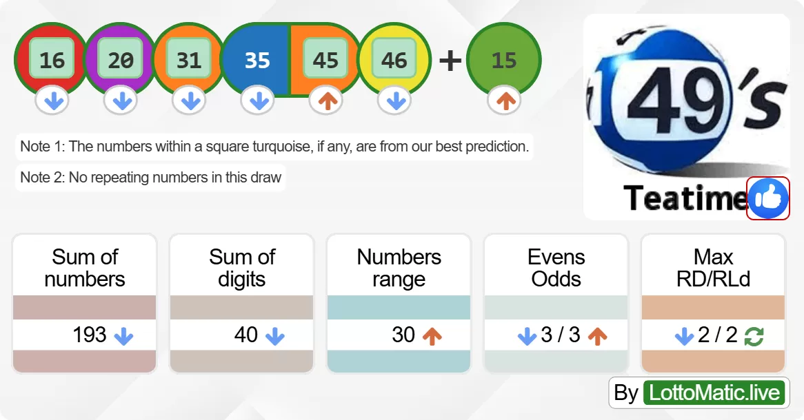 UK 49s Teatime results drawn on 2024-06-16