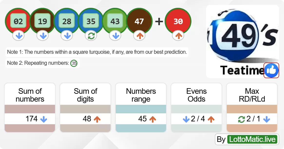 UK 49s Teatime results drawn on 2024-06-17