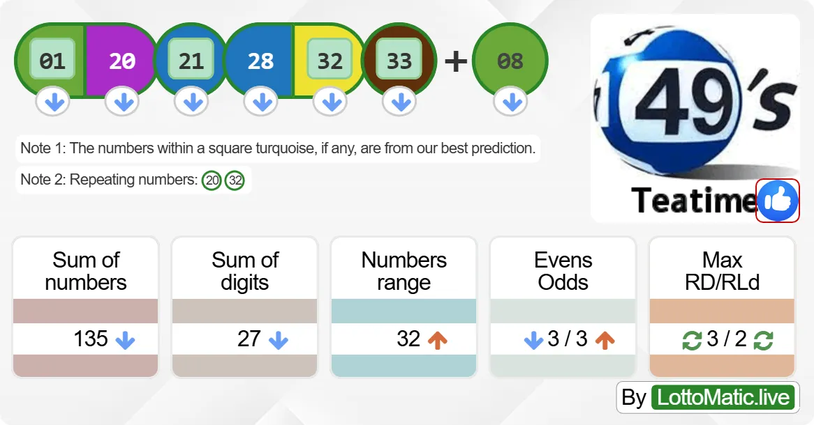 UK 49s Teatime results drawn on 2024-06-19