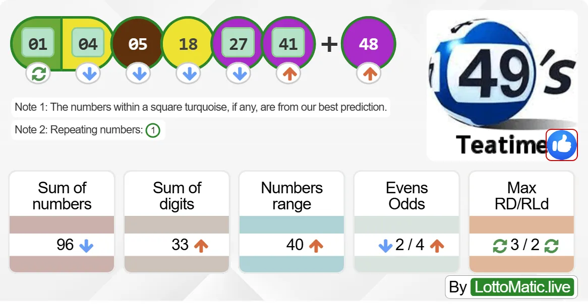 UK 49s Teatime results drawn on 2024-06-20