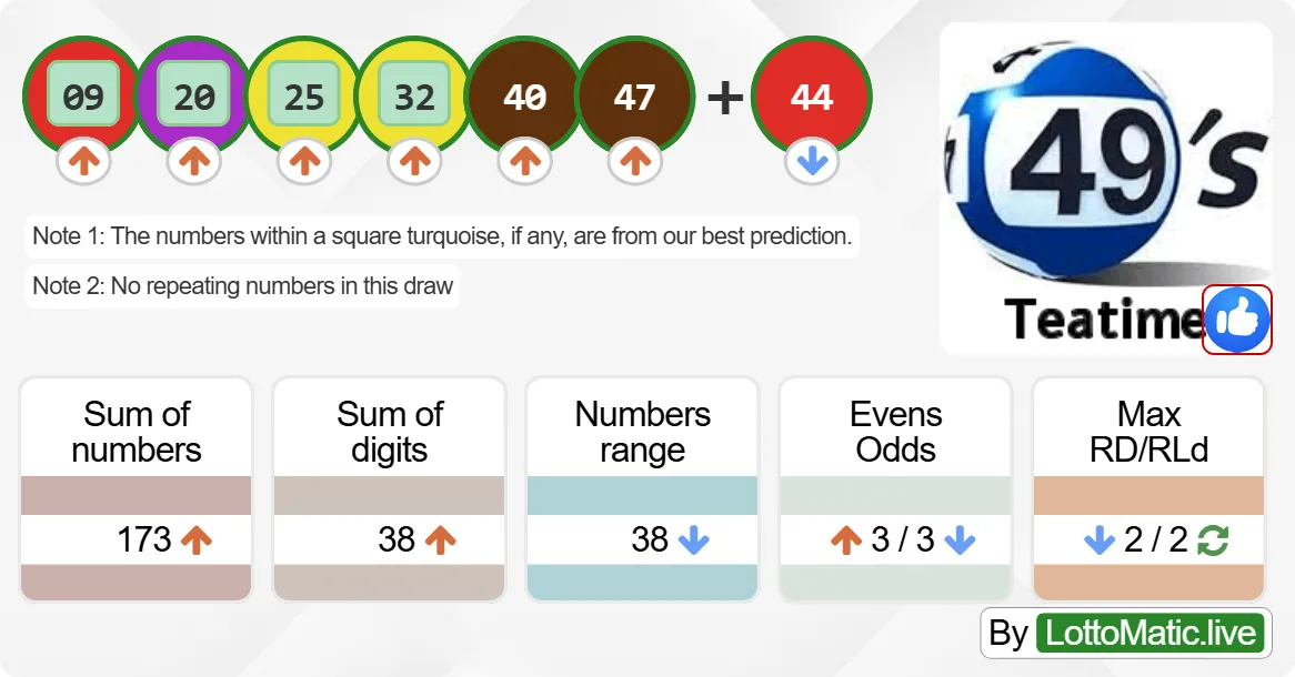 UK 49s Teatime results drawn on 2024-06-21