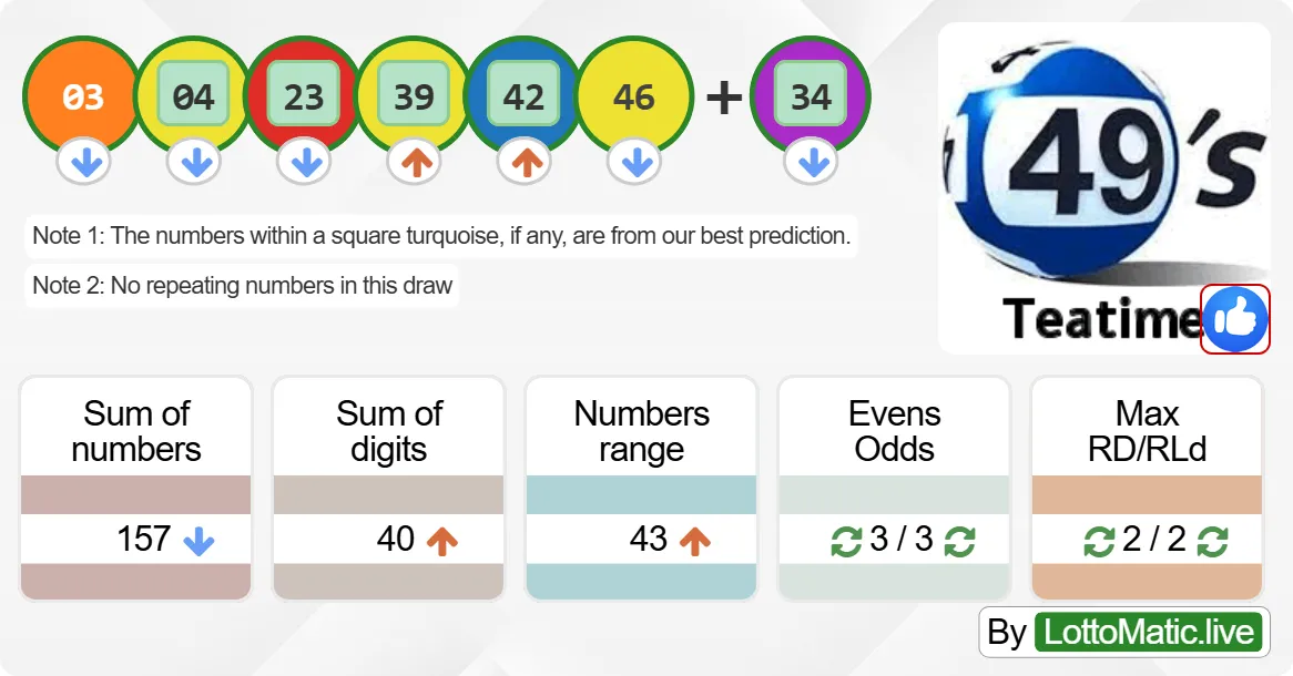 UK 49s Teatime results drawn on 2024-06-22