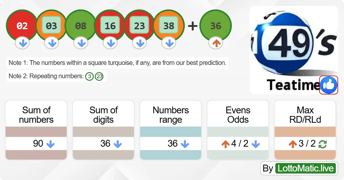 UK 49s Teatime results drawn on 2024-06-23