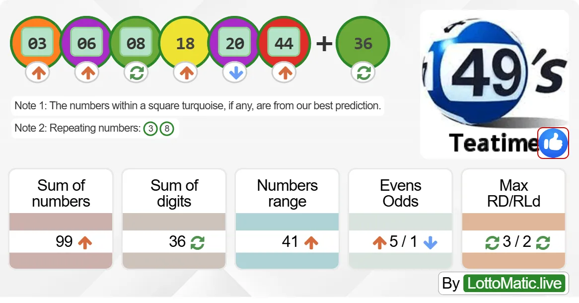 UK 49s Teatime results drawn on 2024-06-24