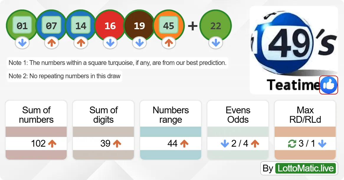 UK 49s Teatime results drawn on 2024-06-25