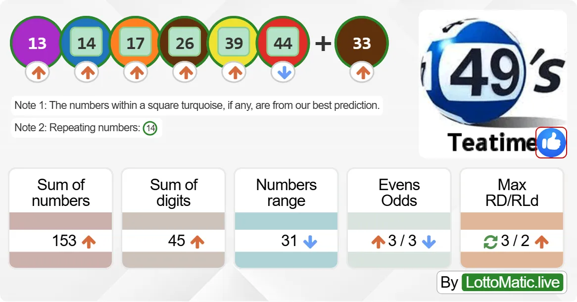 UK 49s Teatime results drawn on 2024-06-26