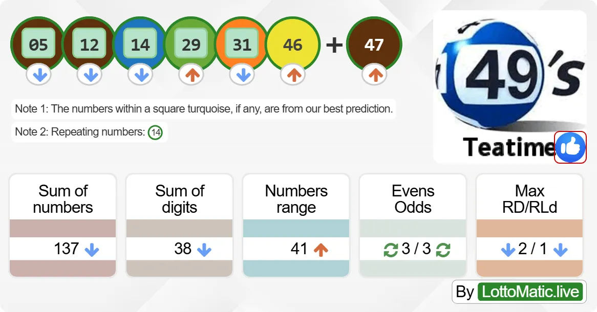 UK 49s Teatime results drawn on 2024-06-27