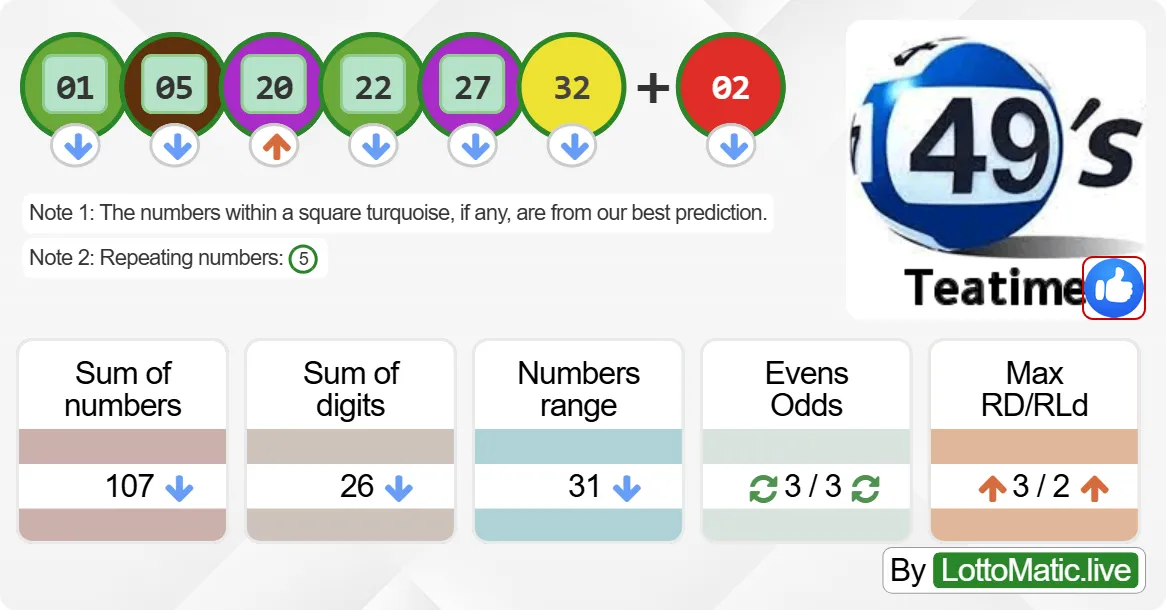 UK 49s Teatime results drawn on 2024-06-28