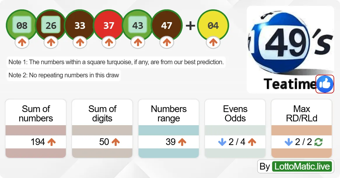 UK 49s Teatime results drawn on 2024-06-29