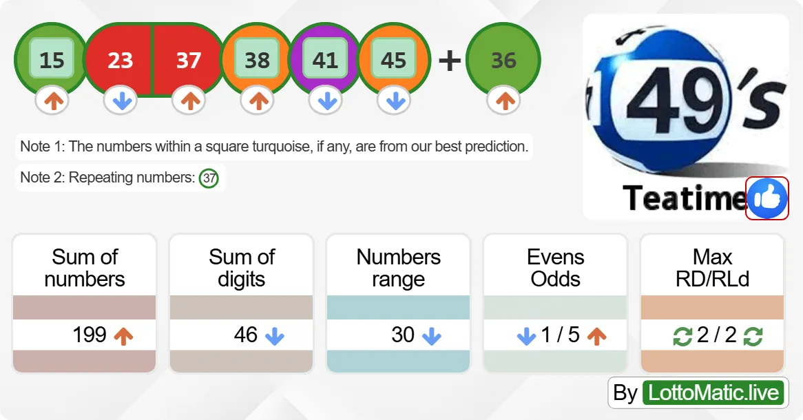 UK 49s Teatime results drawn on 2024-06-30