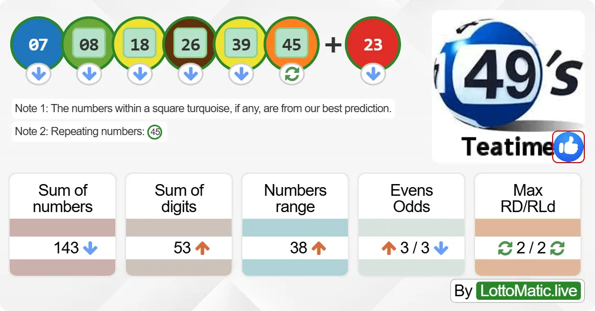 UK 49s Teatime results drawn on 2024-07-01