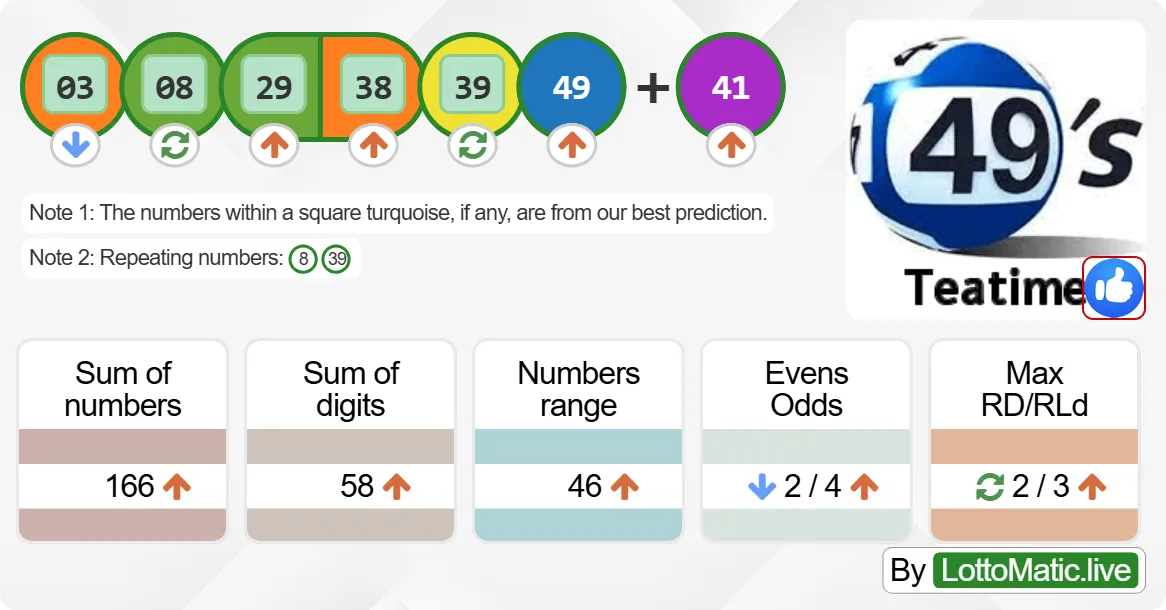 UK 49s Teatime results drawn on 2024-07-02