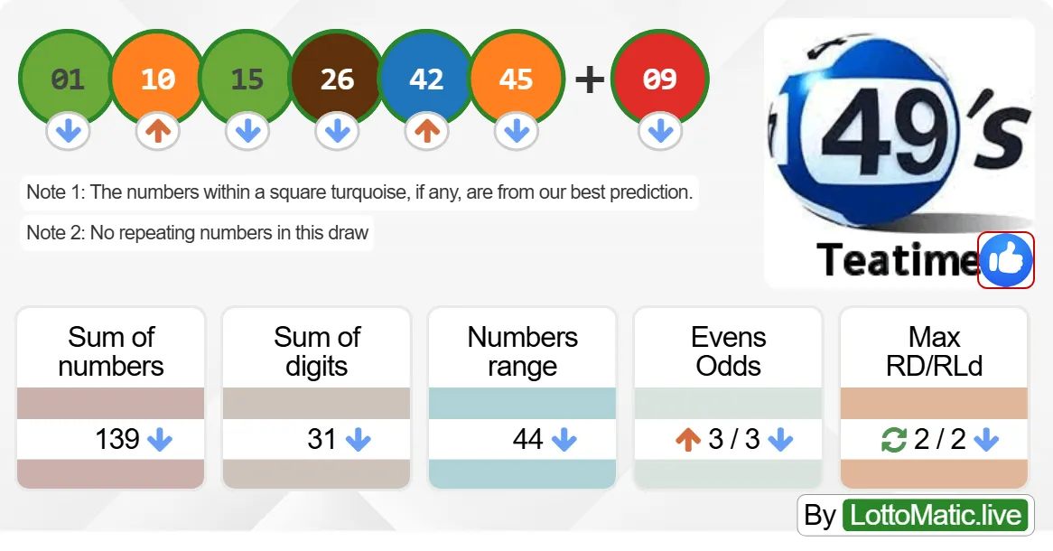 UK 49s Teatime results drawn on 2024-07-03