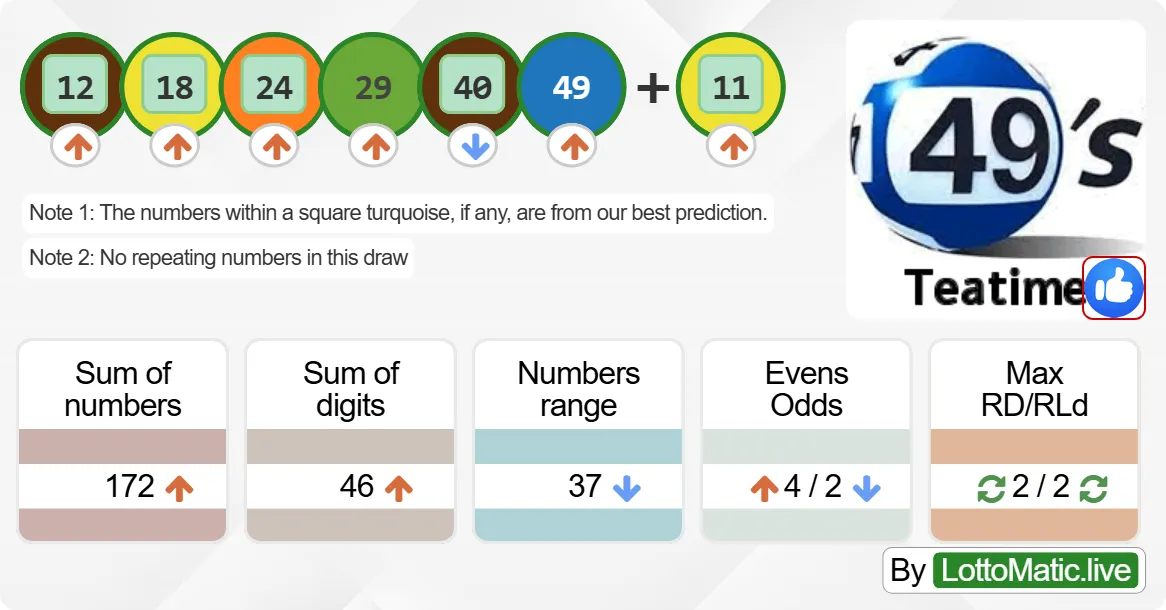 UK 49s Teatime results drawn on 2024-07-04