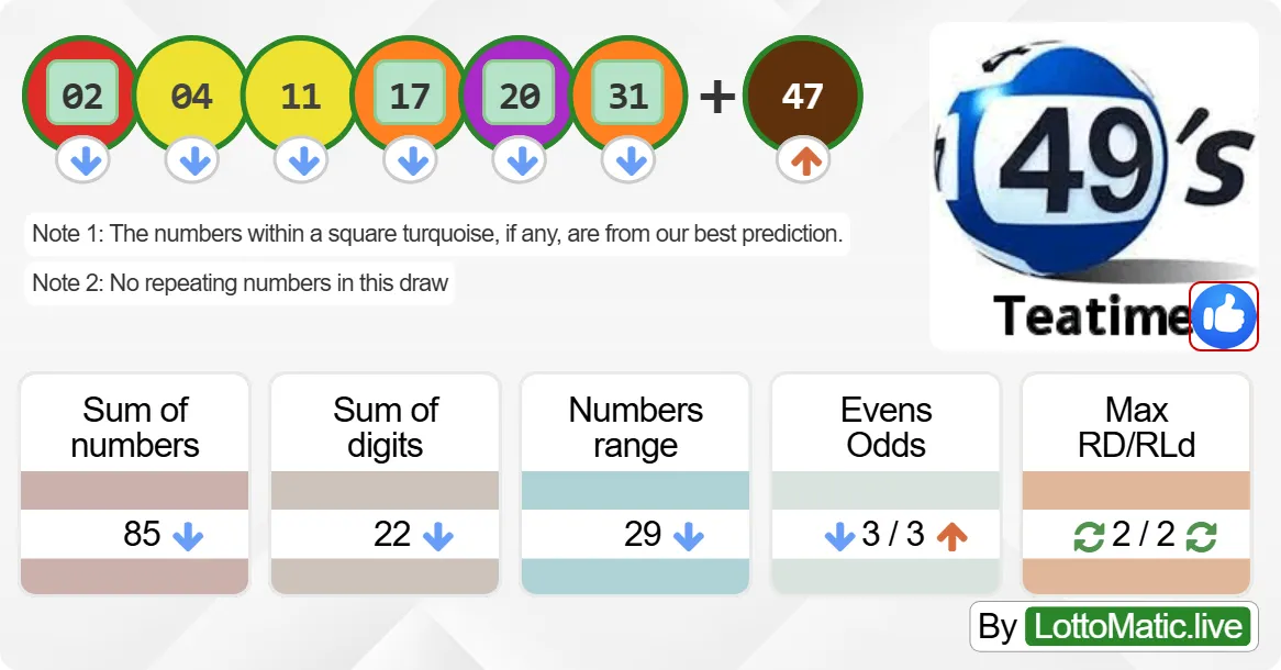 UK 49s Teatime results drawn on 2024-07-05