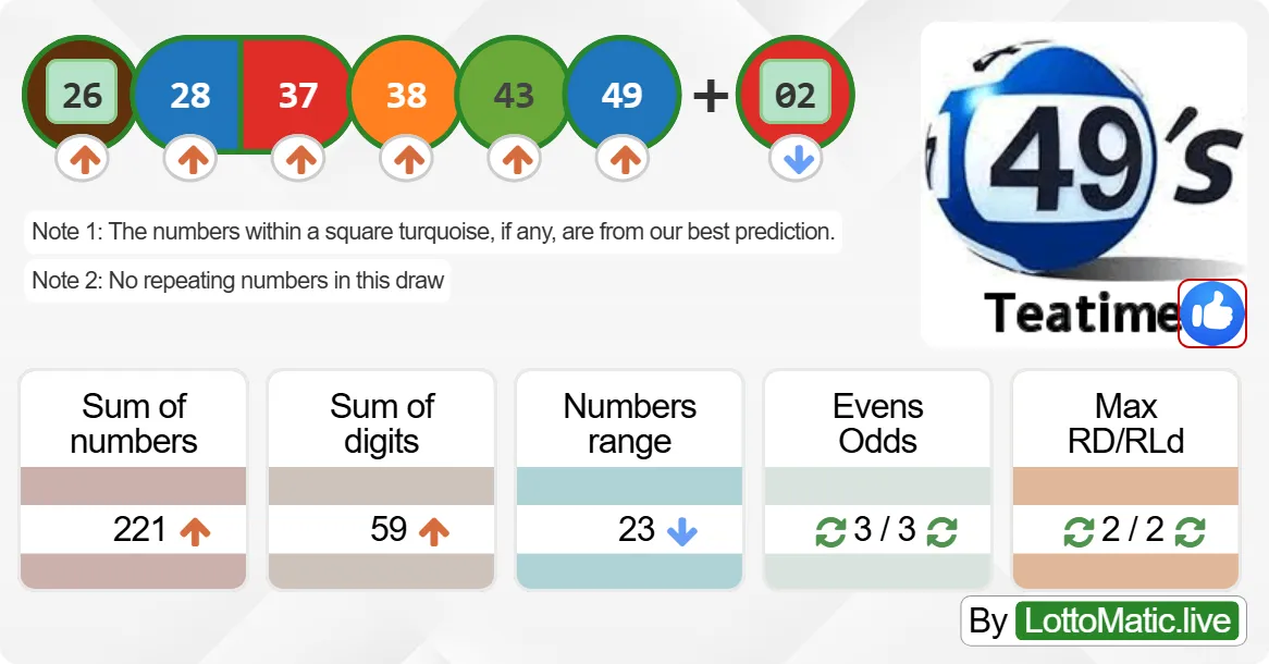 UK 49s Teatime results drawn on 2024-07-06