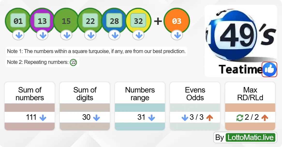 UK 49s Teatime results drawn on 2024-07-08