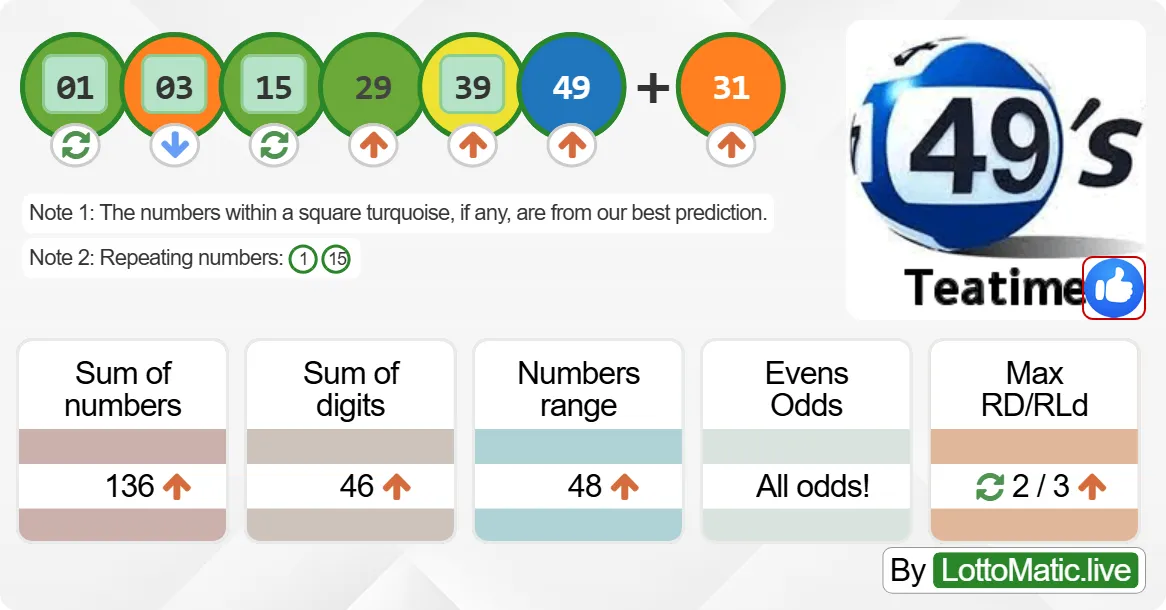 UK 49s Teatime results drawn on 2024-07-09