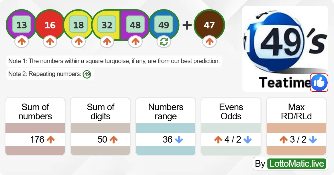 UK 49s Teatime results drawn on 2024-07-10