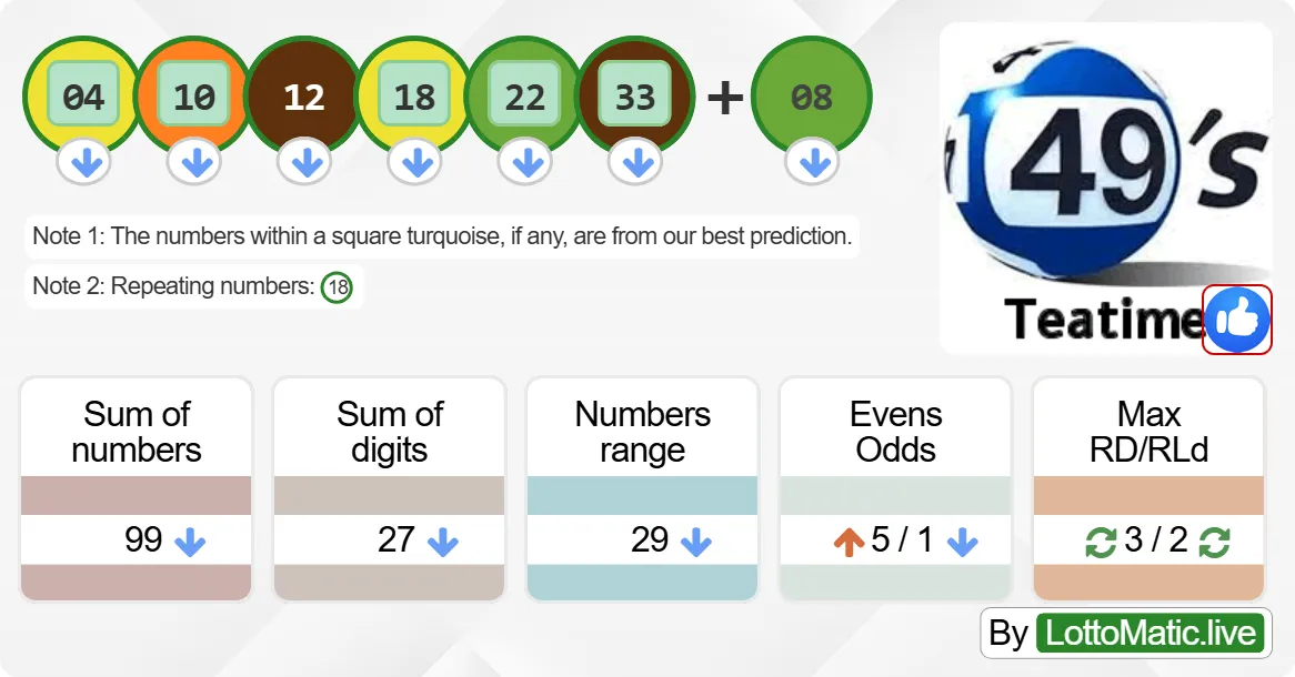 UK 49s Teatime results drawn on 2024-07-11