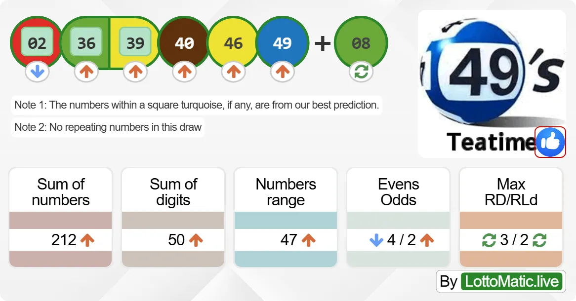 UK 49s Teatime results drawn on 2024-07-12