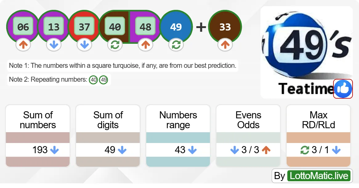 UK 49s Teatime results drawn on 2024-07-13