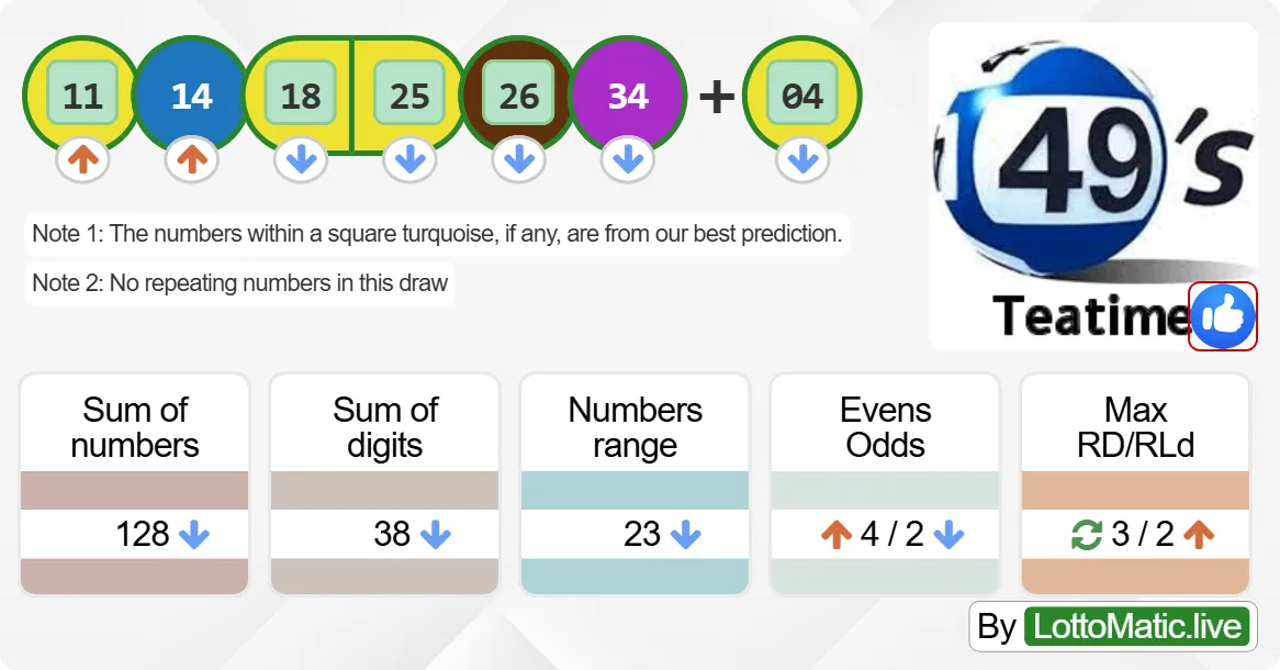 UK 49s Teatime results drawn on 2024-07-14