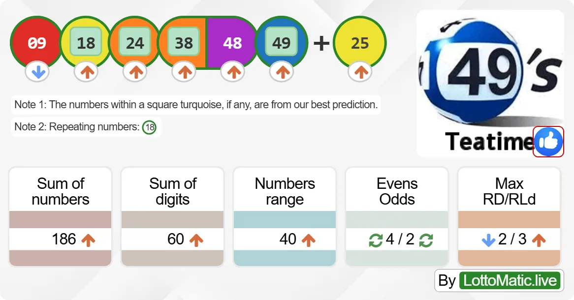 UK 49s Teatime results drawn on 2024-07-15