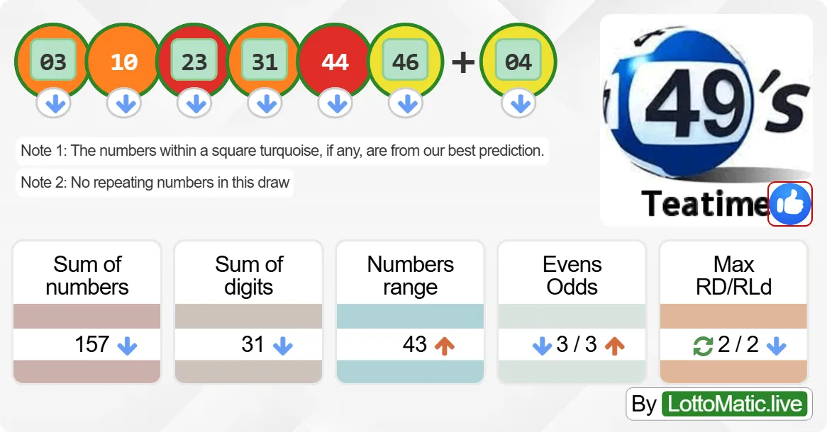 UK 49s Teatime results drawn on 2024-07-16