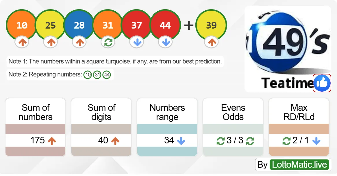 UK 49s Teatime results drawn on 2024-07-17