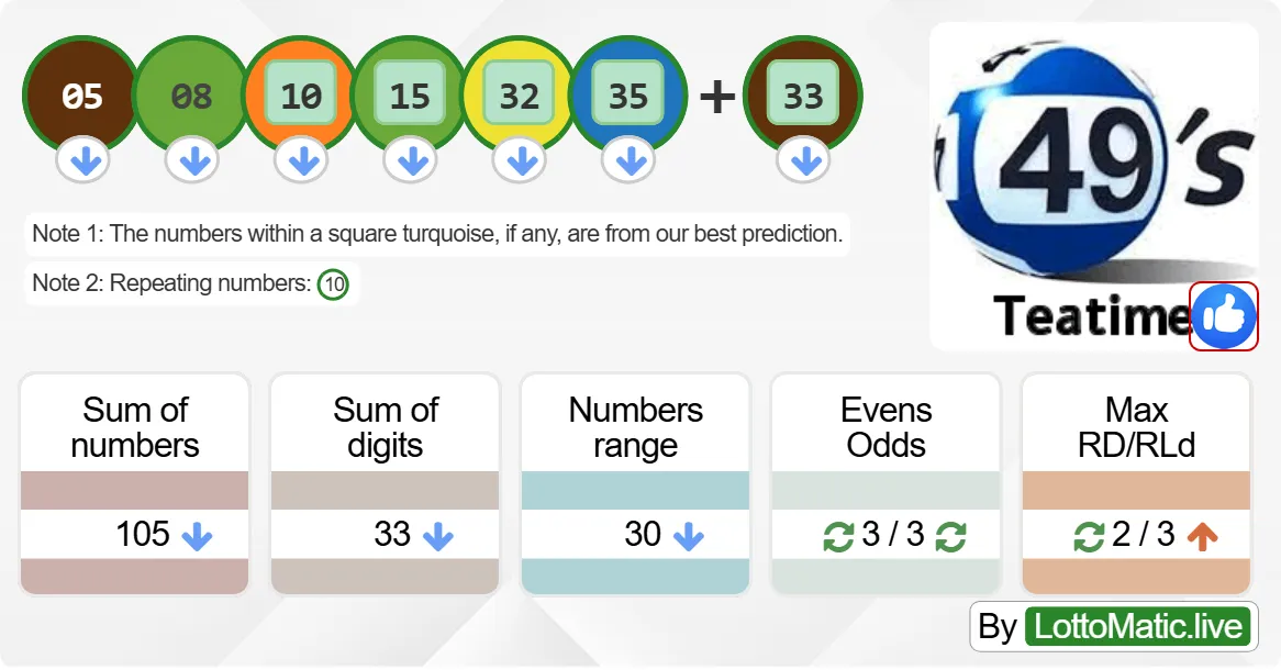 UK 49s Teatime results drawn on 2024-07-18