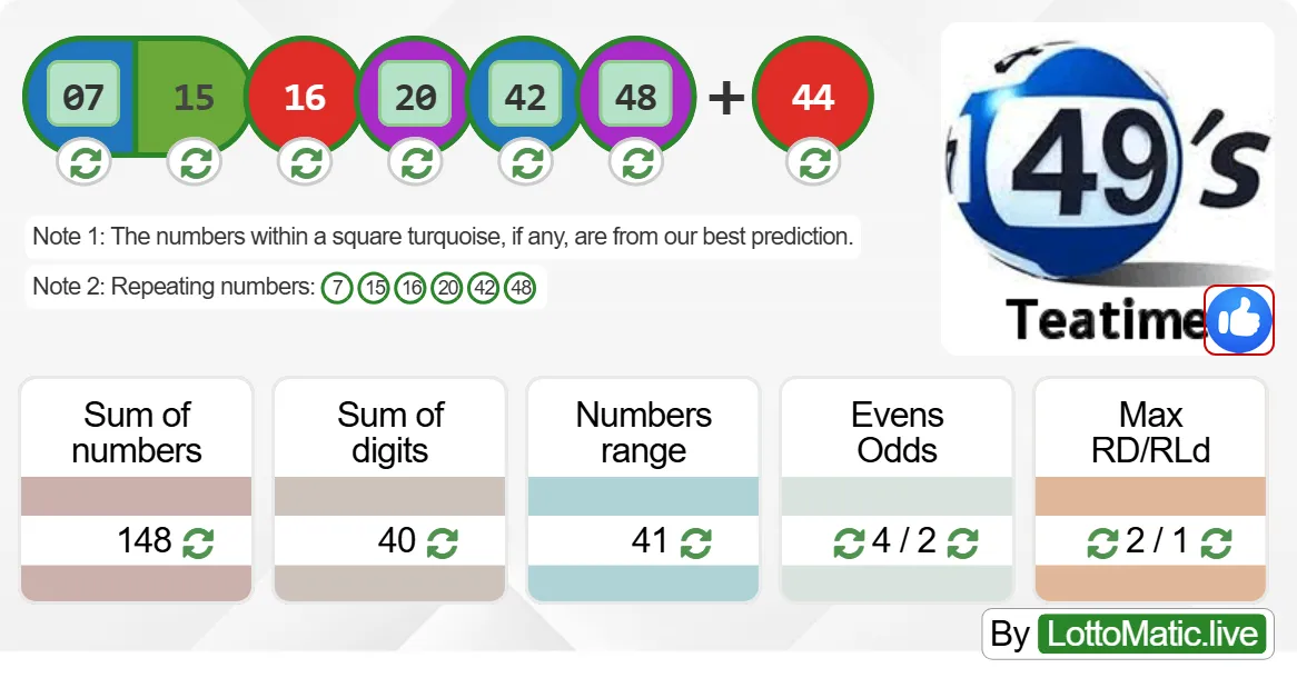 UK 49s Teatime results drawn on 2024-07-19