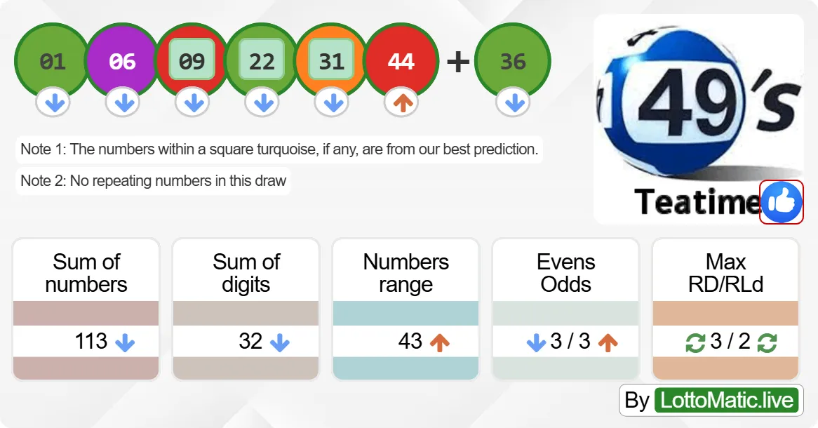 UK 49s Teatime results drawn on 2024-07-22