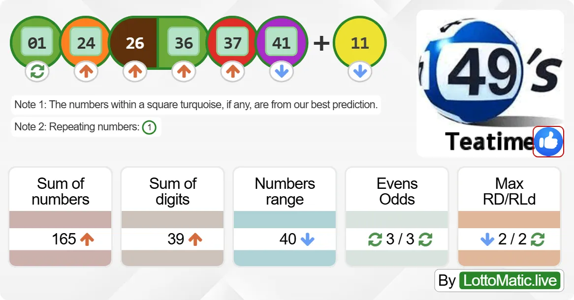 UK 49s Teatime results drawn on 2024-07-23