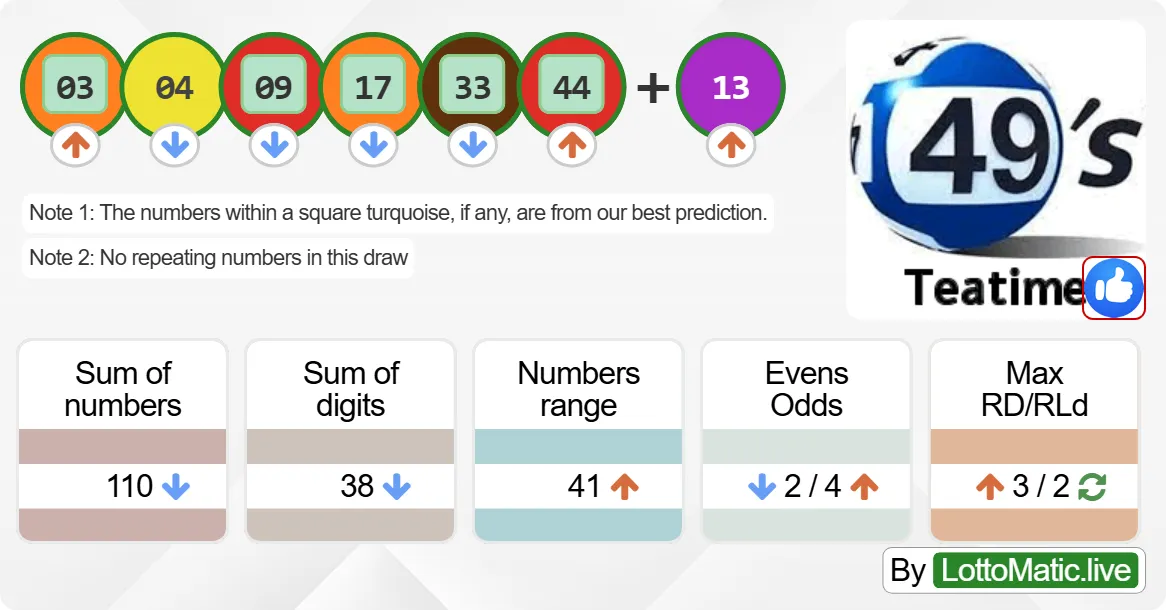 UK 49s Teatime results drawn on 2024-07-24