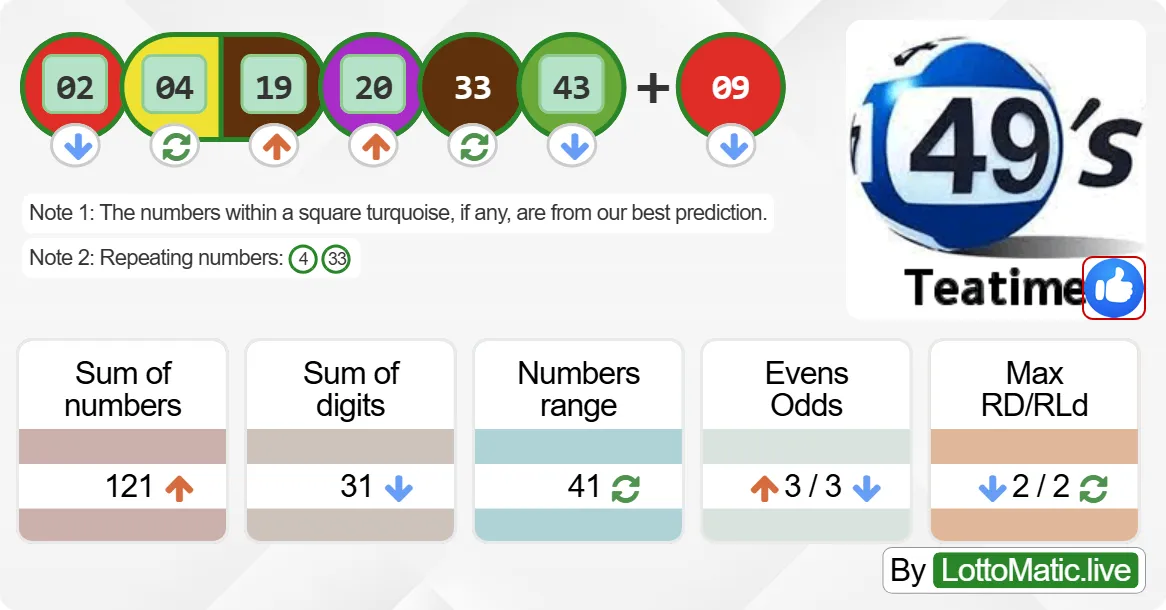 UK 49s Teatime results drawn on 2024-07-25